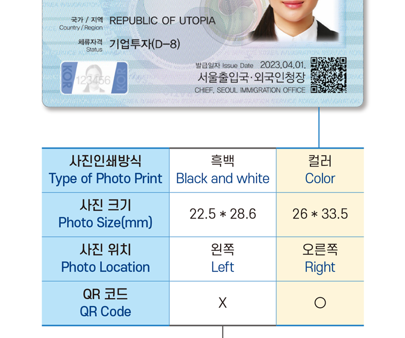 외국인 신분증 종류9